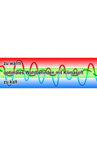 Matratzenbezug Klimasoft