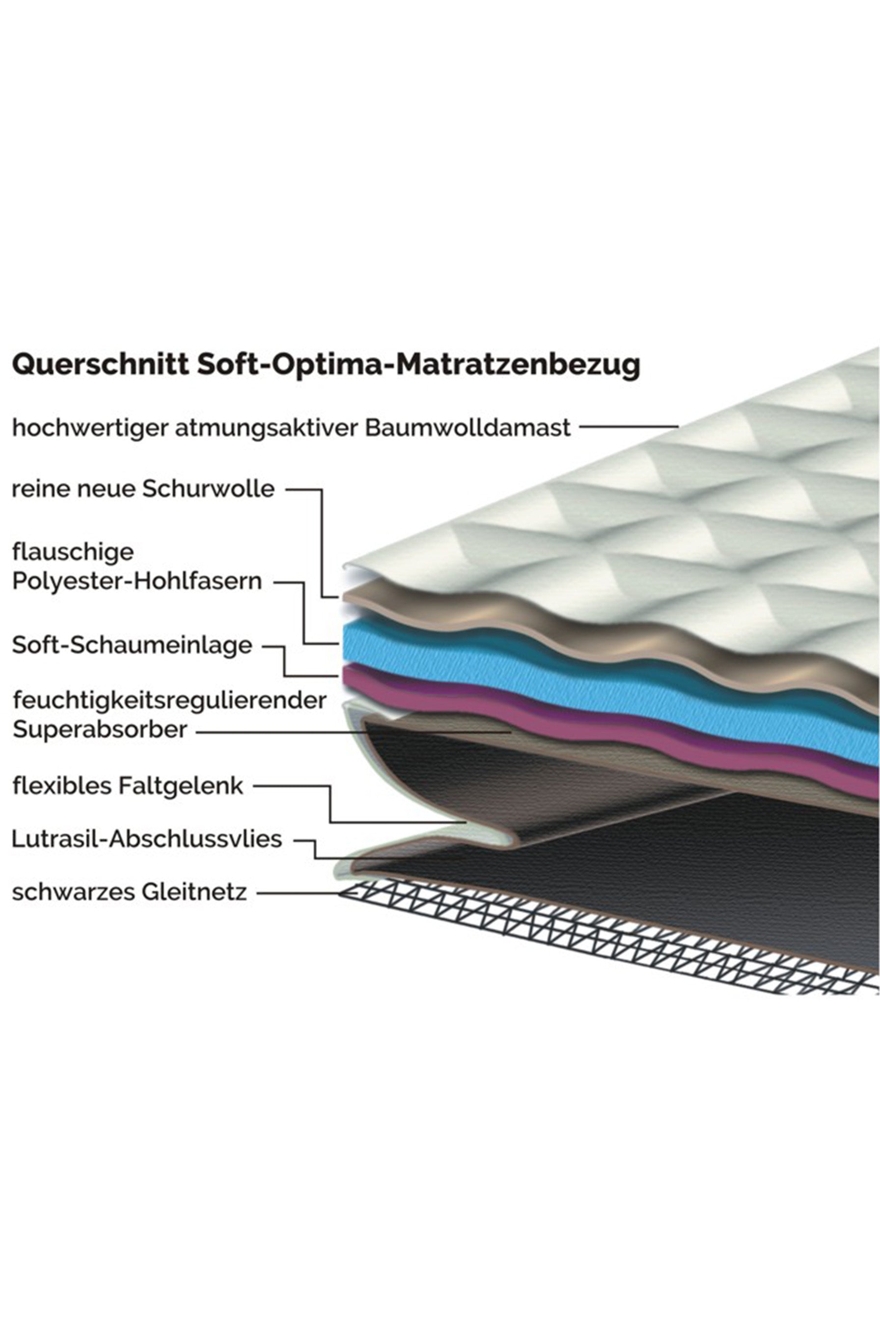 Matratzenbezug Soft-Optima