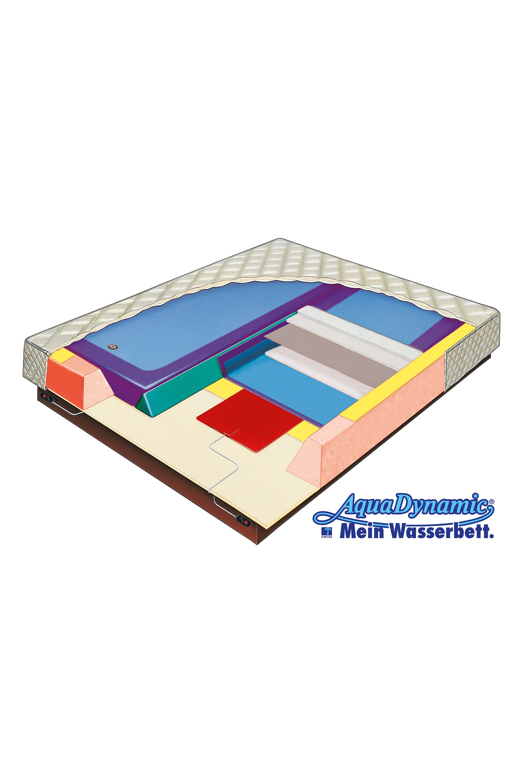 Wasserbett Florida 180x200cm (ab Ausstellung)