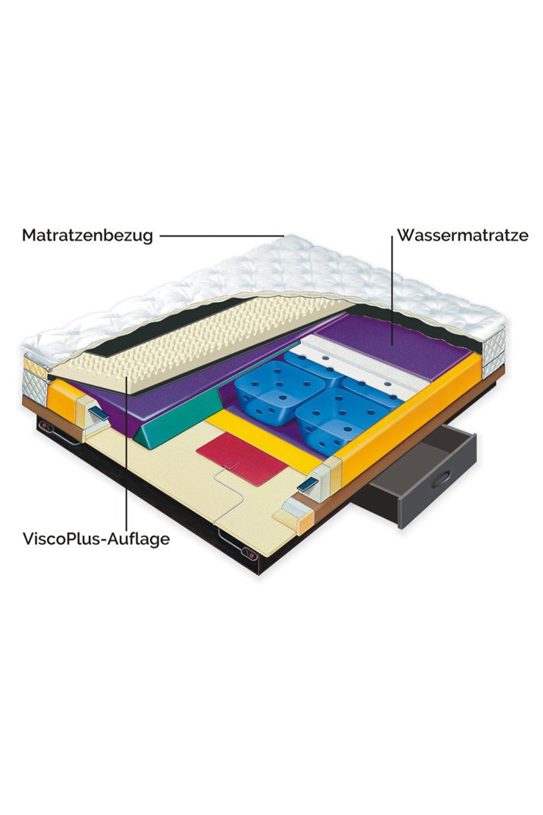 Aqua Dynamic ViscoPlus® Auflage