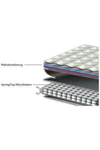 Aqua Dynamic SpringTop® pad