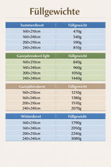 KlimaControl Comfort Duvet