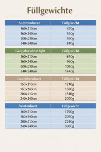 KlimaControl Comfort Duvet
