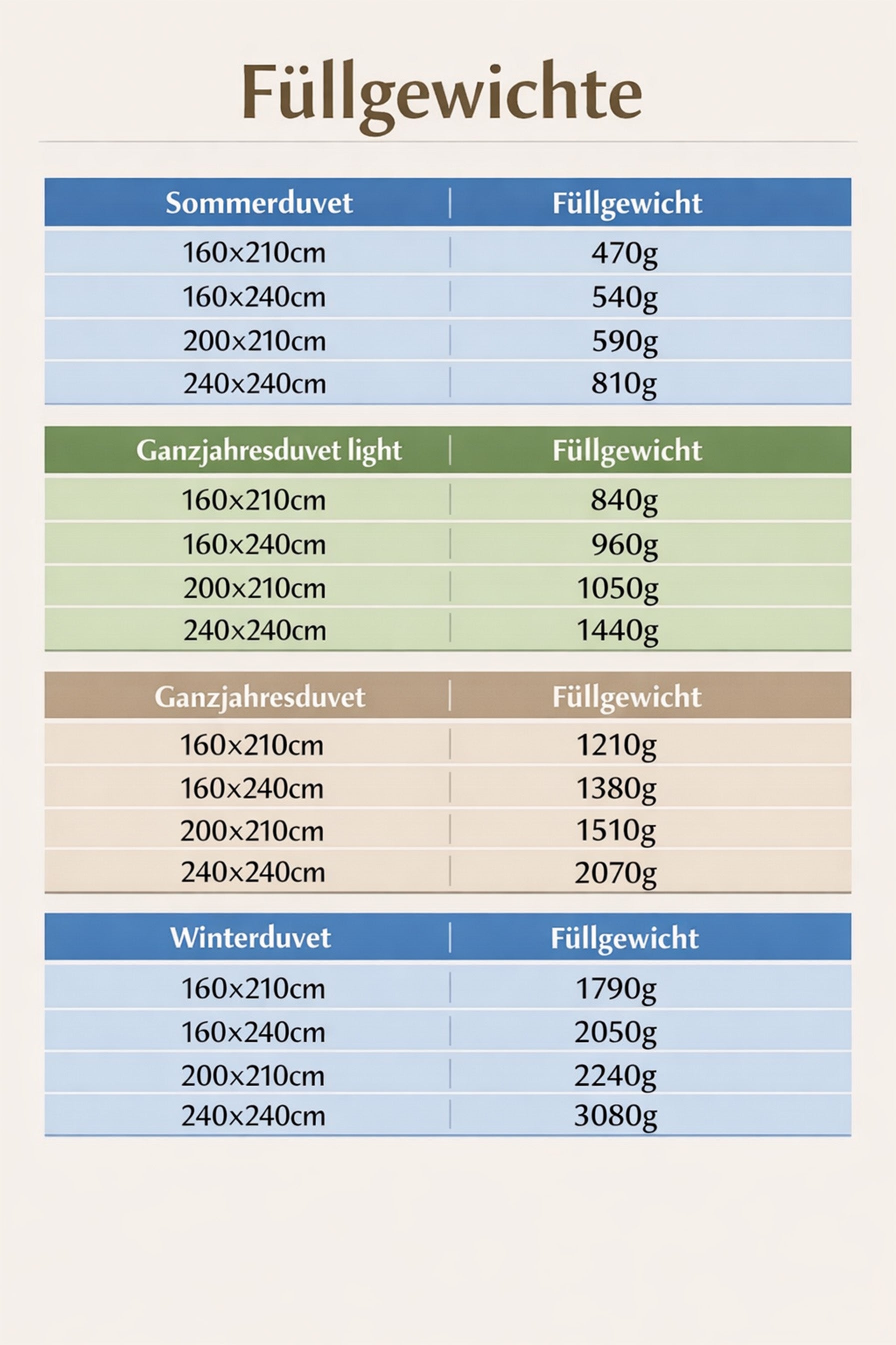 KlimaControl Comfort Duvet