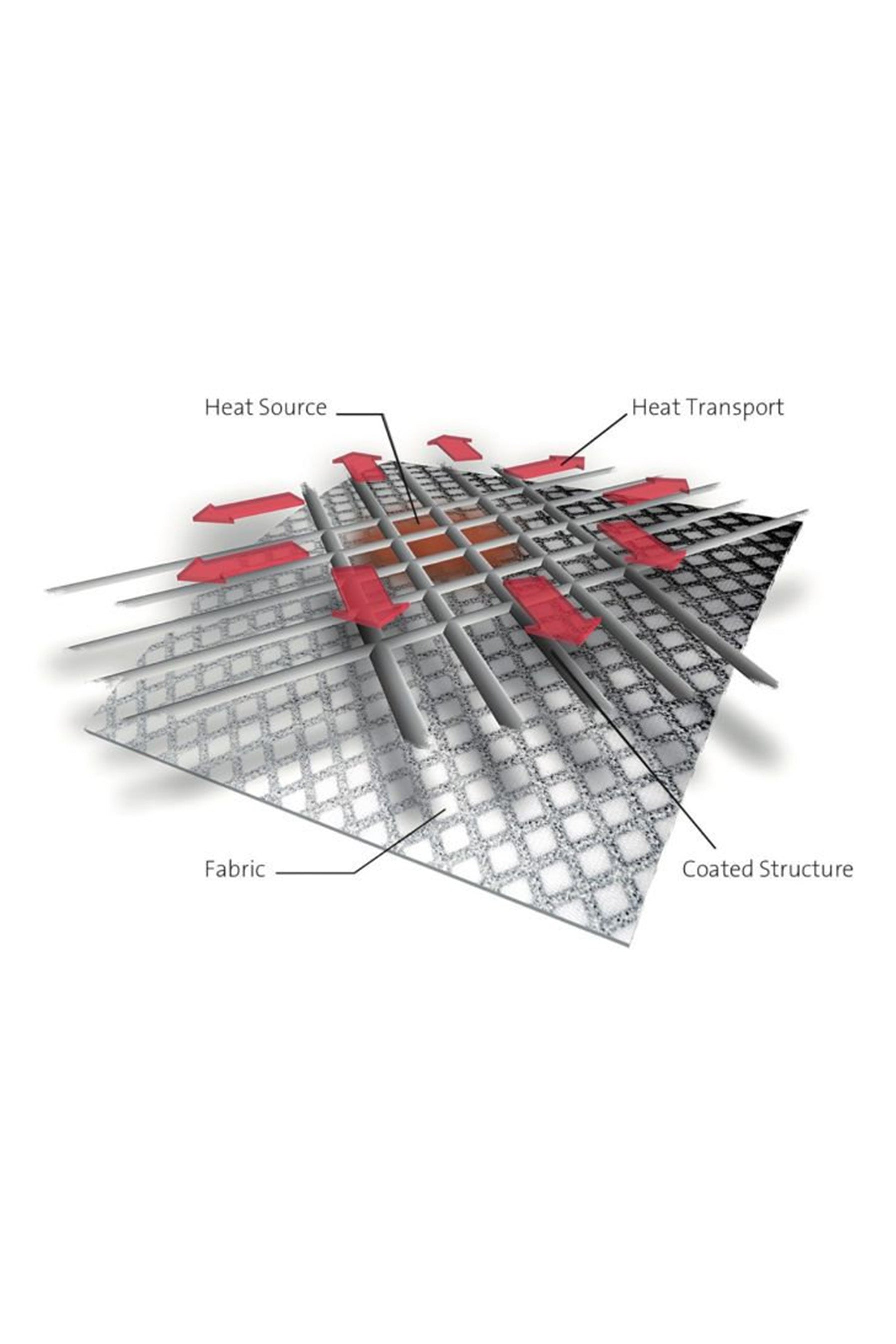 Couette HEFEL Outlast® Proactive NexGen