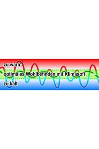 Occasion Aqua Dynamic Matratzenbezug Klimasoft 190x200cm