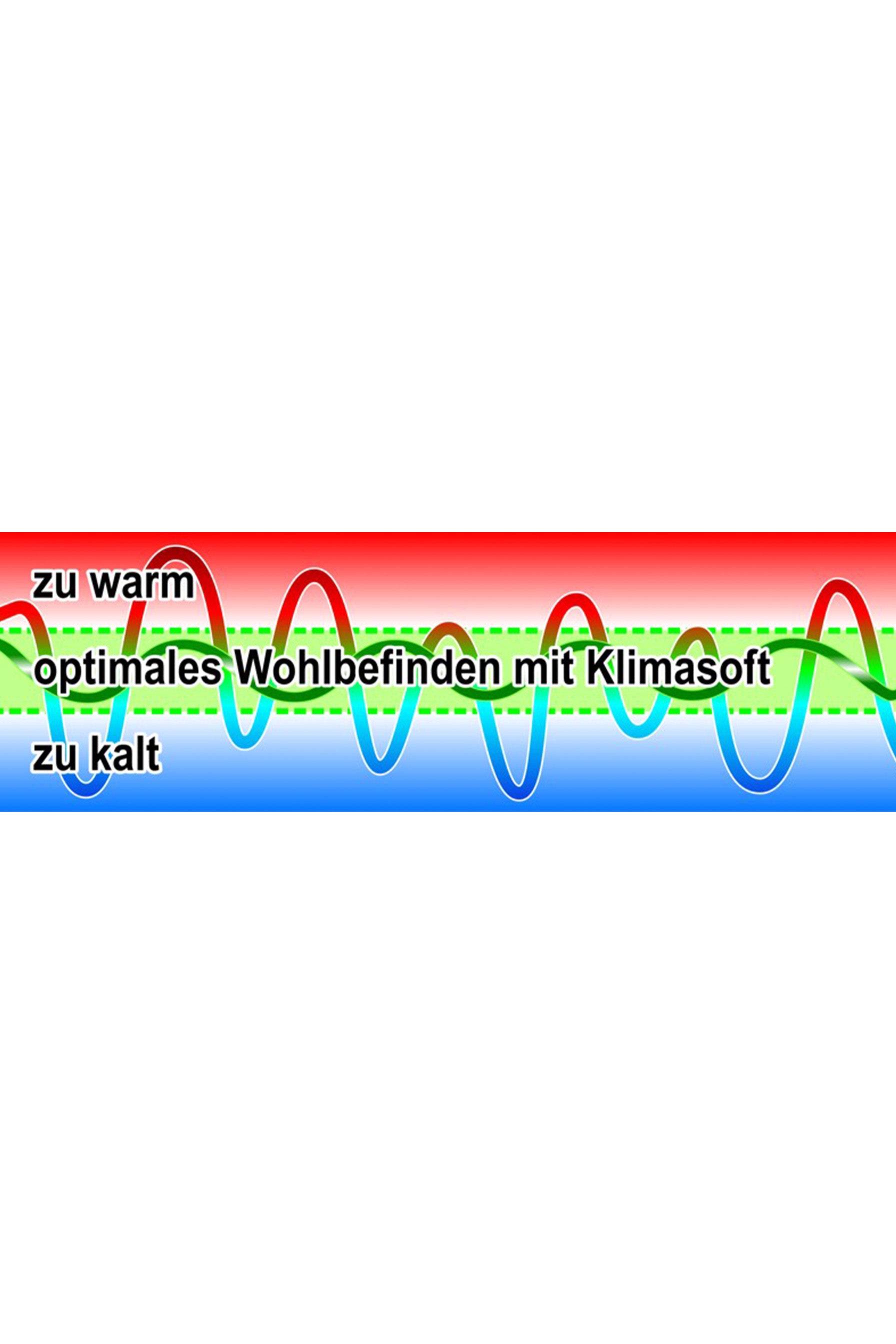 Occasion Aqua Dynamic Matratzenbezug Klimasoft 90x200cm