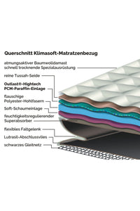 Aqua Dynamic mattress cover Klimasoft