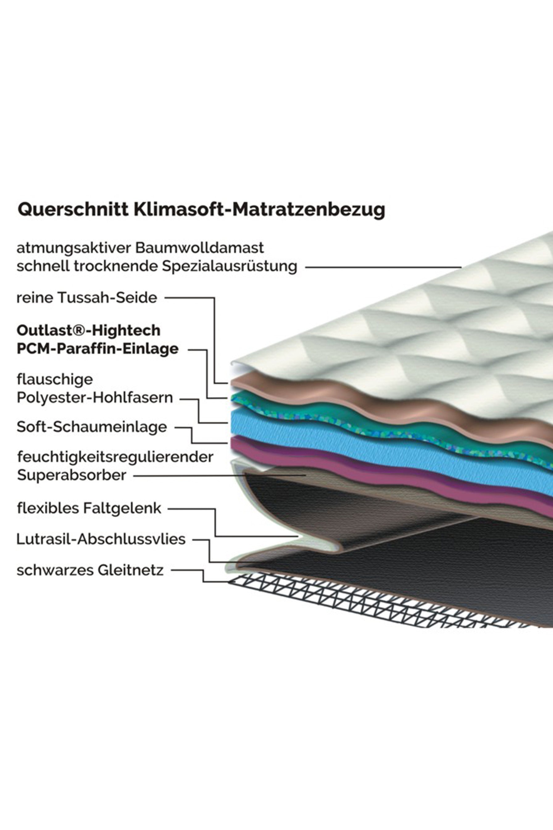 Occasion Aqua Dynamic Matratzenbezug Klimasoft 190x200cm